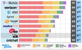 Straight Talk Report Card