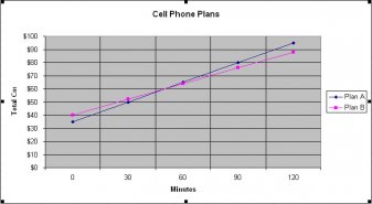 Cell Phone Graph image