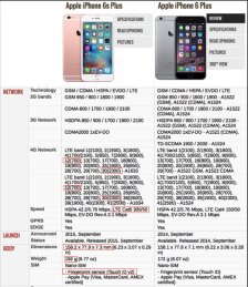 IPhone 6S Plus vs iPhone 6S