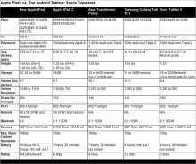 New iPad vs. Top Android Tablets Available Today: Specs Compared