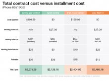 phone plans contract installment