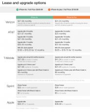 phone plans lease upgrade