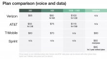 phone plans voice data