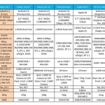 Android tablet comparison chart