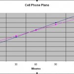 Comparing cell phone